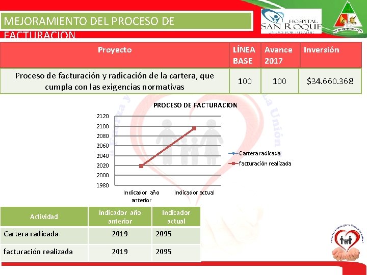 MEJORAMIENTO DEL PROCESO DE FACTURACION Proyecto LÍNEA Avance BASE 2017 Proceso de facturación y