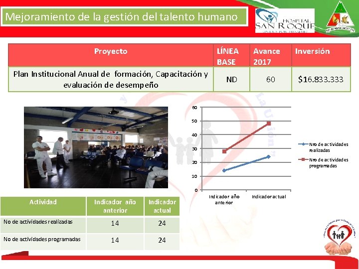 Mejoramiento de la gestión del talento humano Proyecto LÍNEA BASE Plan Institucional Anual de