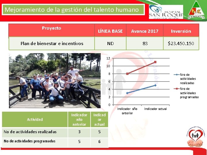 Mejoramiento de la gestión del talento humano Proyecto LÍNEA BASE Avance 2017 Inversión ND