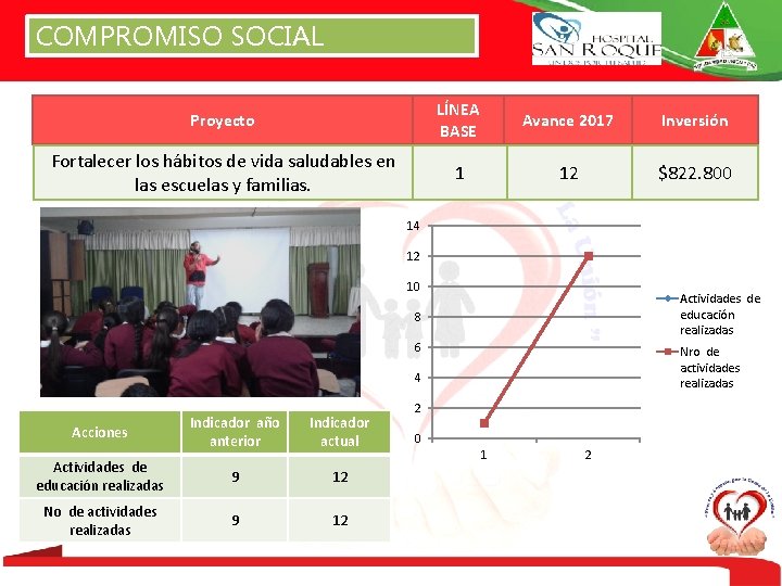 COMPROMISO SOCIAL Proyecto LÍNEA BASE Avance 2017 Inversión Fortalecer los hábitos de vida saludables