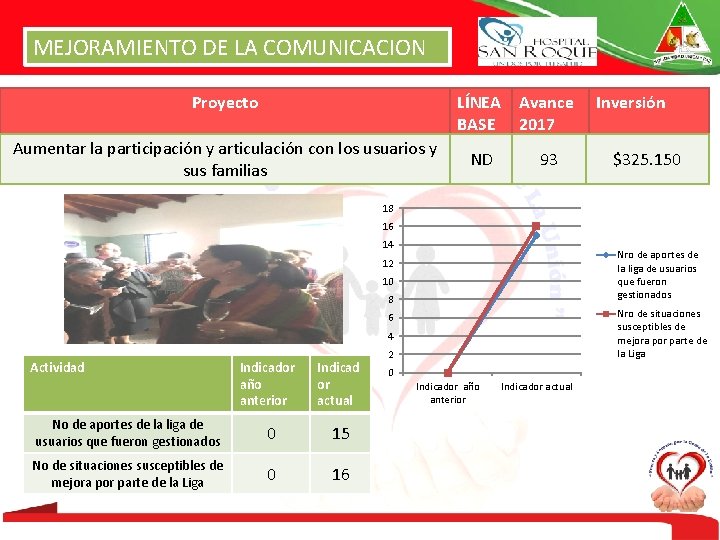 MEJORAMIENTO DE LA COMUNICACION Proyecto LÍNEA Avance BASE 2017 Aumentar la participación y articulación