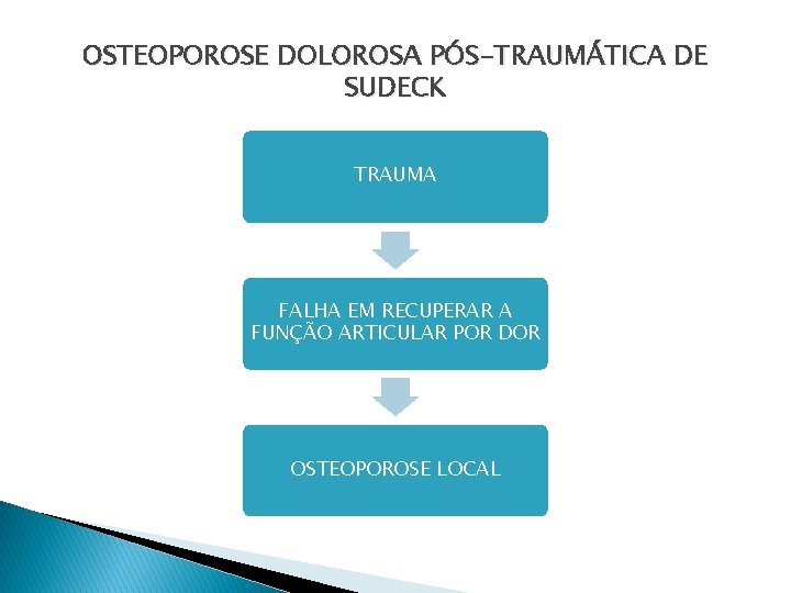 OSTEOPOROSE DOLOROSA PÓS-TRAUMÁTICA DE SUDECK TRAUMA FALHA EM RECUPERAR A FUNÇÃO ARTICULAR POR DOR