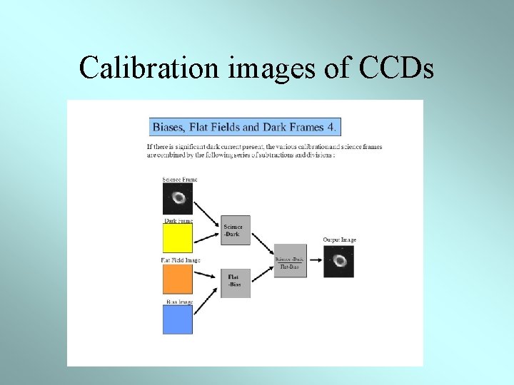 Observational Astrophysics in the visible light Shai Kaspi