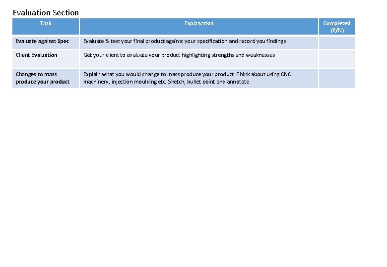 Evaluation Section Task Explanation Evaluate against Spec Evaluate & test your final product against Evaluation Section Task Explanation Evaluate against Spec Evaluate & test your final product against