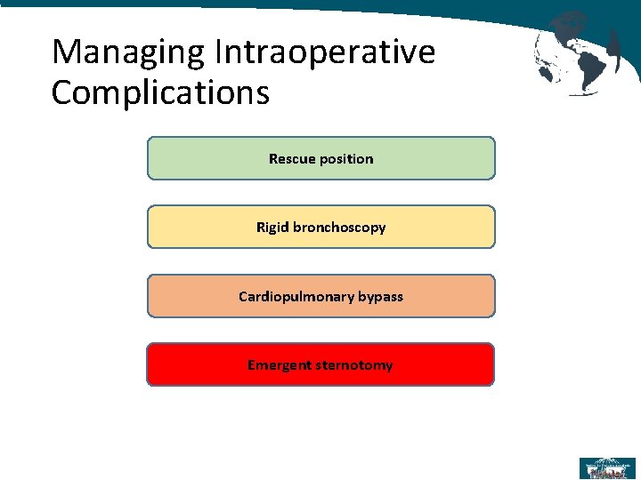 Managing Intraoperative Complications Rescue position Rigid bronchoscopy Cardiopulmonary bypass Emergent sternotomy 