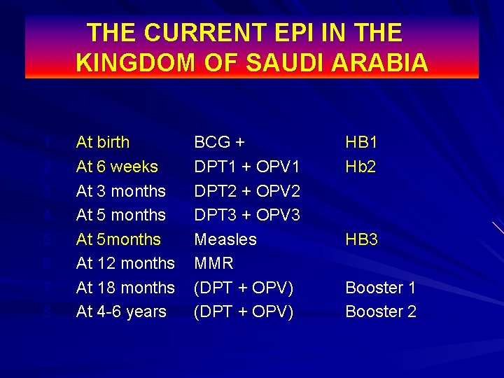 THE CURRENT EPI IN THE KINGDOM OF SAUDI ARABIA 1. 2. 3. 4. 5.