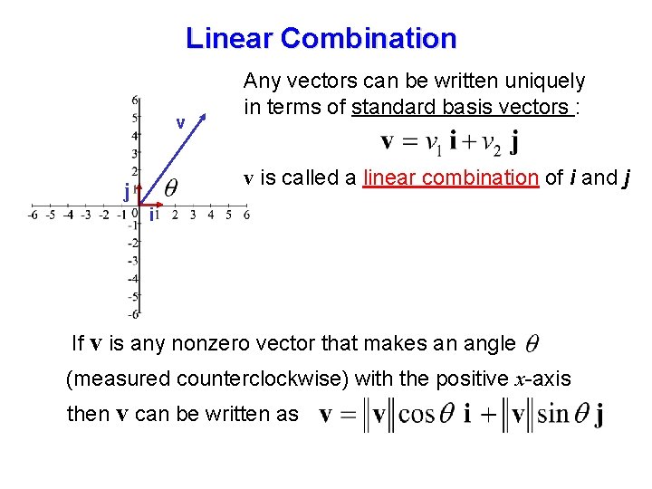 Linear Combination v Any vectors can be written uniquely in terms of standard basis