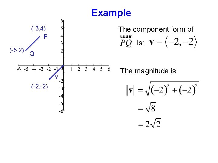 Example (-3, 4) P (-5, 2) The component form of is: Q v (-2,