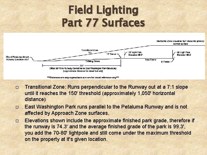 Field Lighting Part 77 Surfaces Transitional Zone: Runs perpendicular to the Runway out at