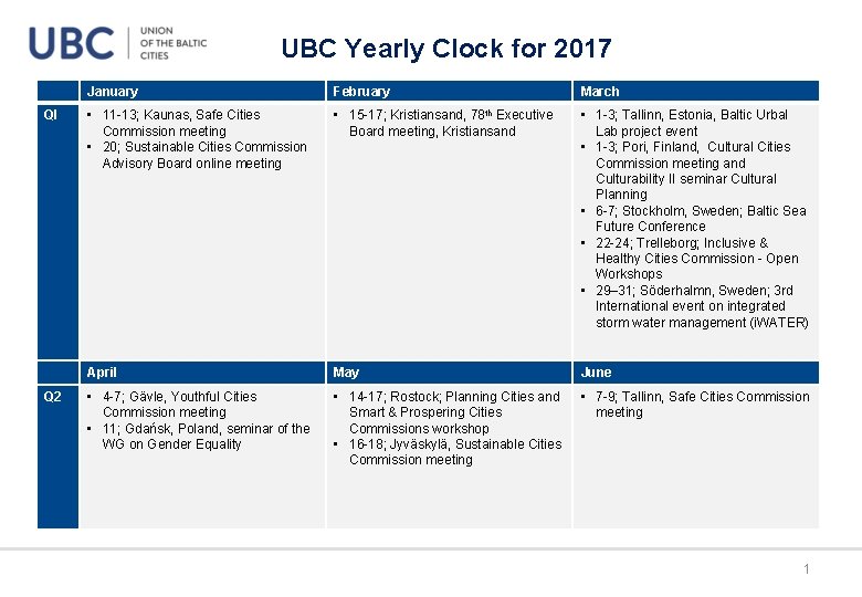 UBC Yearly Clock for 2017 QI Q 2 January February March • 11 -13;