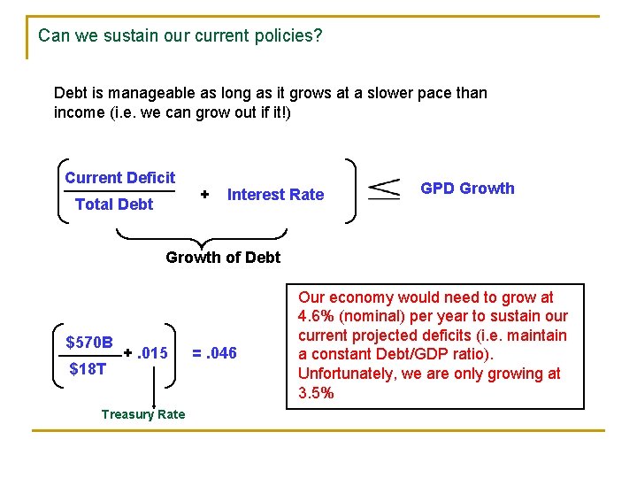 Can we sustain our current policies? Debt is manageable as long as it grows
