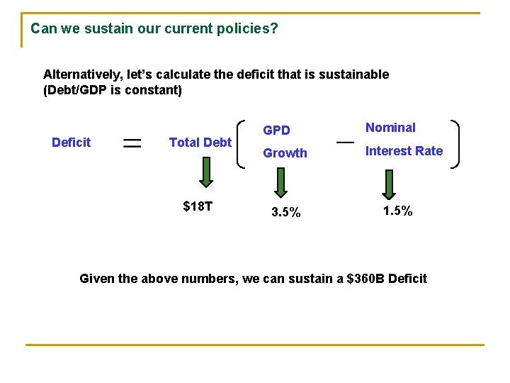 Can we sustain our current policies? Alternatively, let’s calculate the deficit that is sustainable