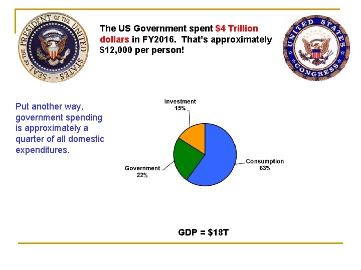 The US Government spent $4 Trillion dollars in FY 2016. That’s approximately $12, 000