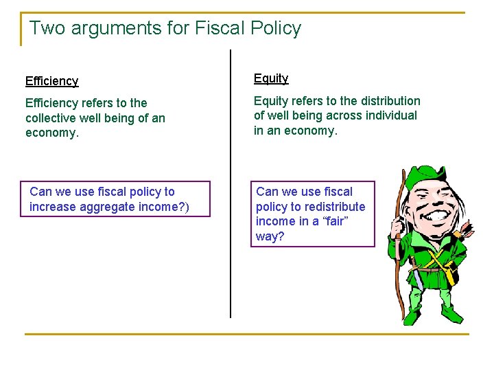 Two arguments for Fiscal Policy Efficiency Equity Efficiency refers to the collective well being