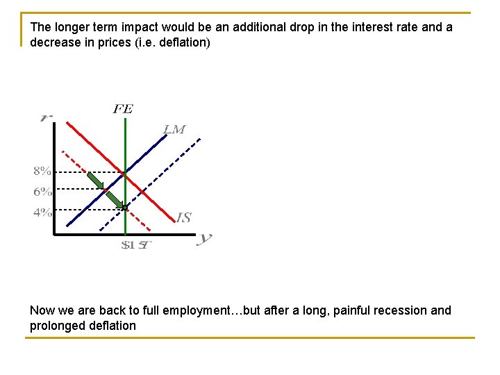 The longer term impact would be an additional drop in the interest rate and