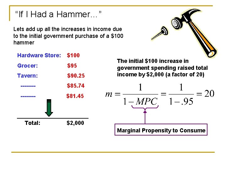 “If I Had a Hammer…” Lets add up all the increases in income due