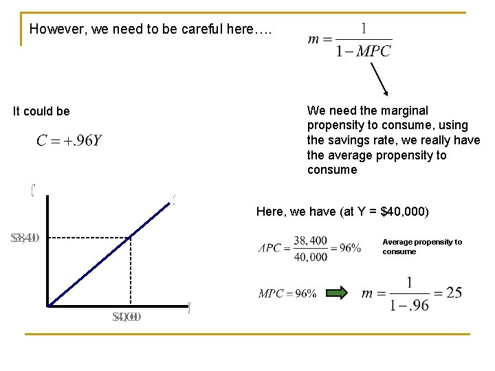 However, we need to be careful here…. It could be We need the marginal