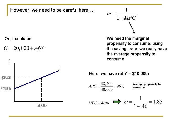 However, we need to be careful here…. Or, it could be We need the