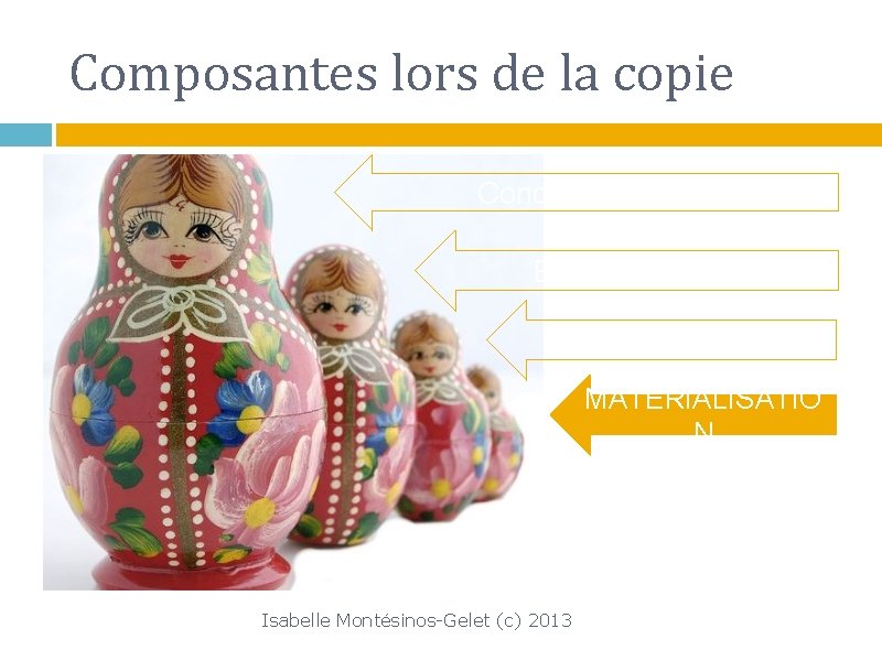 Composantes lors de la copie Conceptualisation ÉNONCIATION Encodage MATÉRIALISATIO N Isabelle Montésinos-Gelet (c) 2013