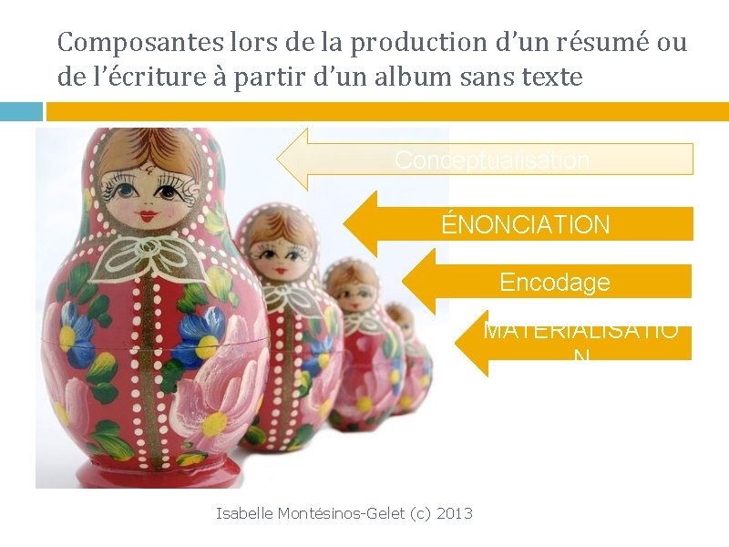 Composantes lors de la production d’un résumé ou de l’écriture à partir d’un album