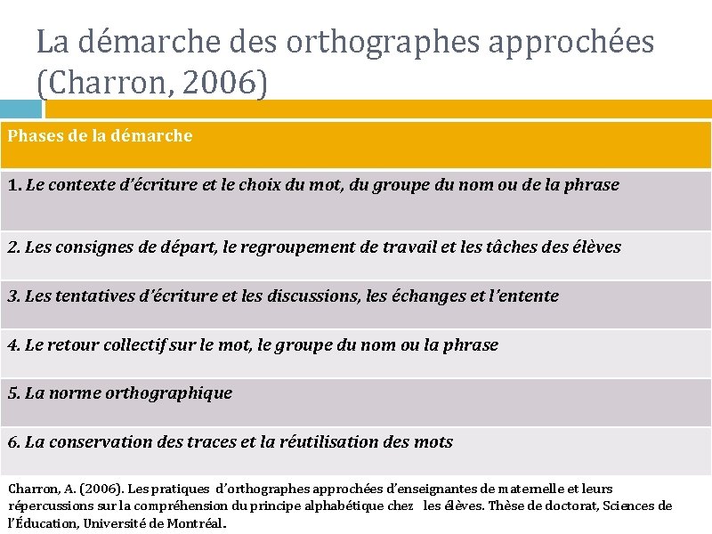 La démarche des orthographes approchées (Charron, 2006) Phases de la démarche 1. Le contexte
