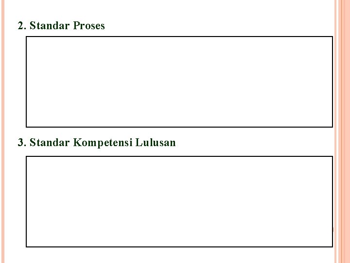 2. Standar Proses 3. Standar Kompetensi Lulusan 