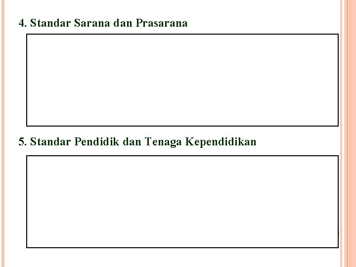 4. Standar Sarana dan Prasarana 5. Standar Pendidik dan Tenaga Kependidikan 