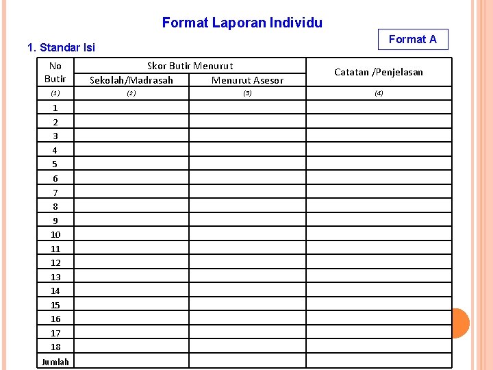 Format Laporan Individu Format A 1. Standar Isi No Butir (1) 1 2 3