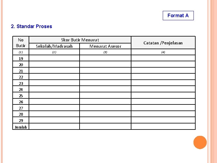 Format A 2. Standar Proses No Butir (1) 19 20 21 22 23 24