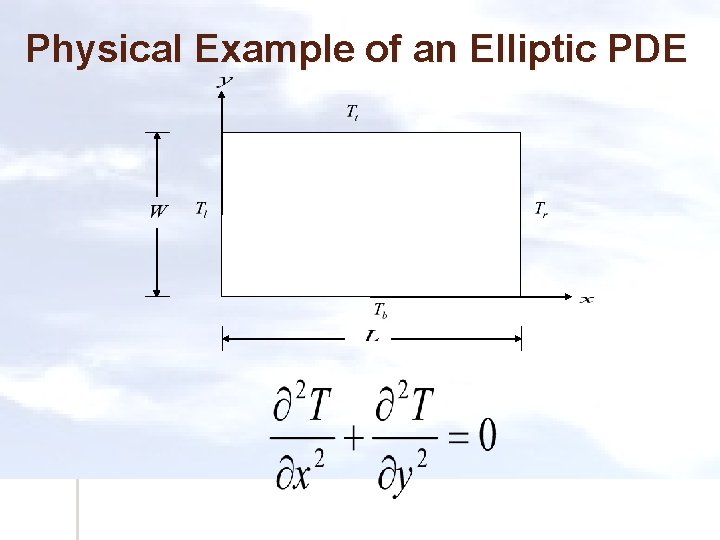 Physical Example of an Elliptic PDE 