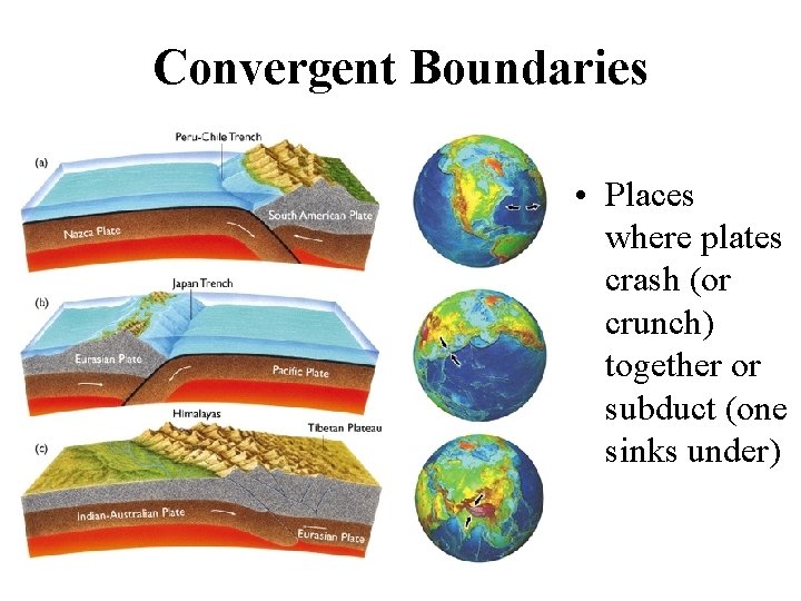 Convergent Boundaries • Places where plates crash (or crunch) together or subduct (one sinks