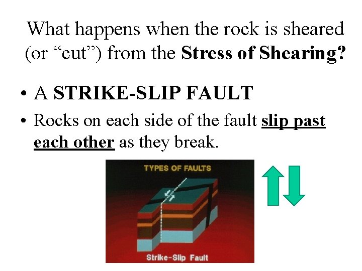 What happens when the rock is sheared (or “cut”) from the Stress of Shearing?