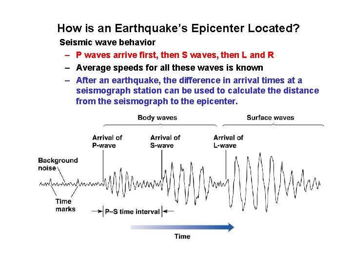 How is an Earthquake’s Epicenter Located? Seismic wave behavior – P waves arrive first,