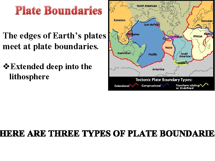 Plate Boundaries The edges of Earth’s plates meet at plate boundaries. v. Extended deep