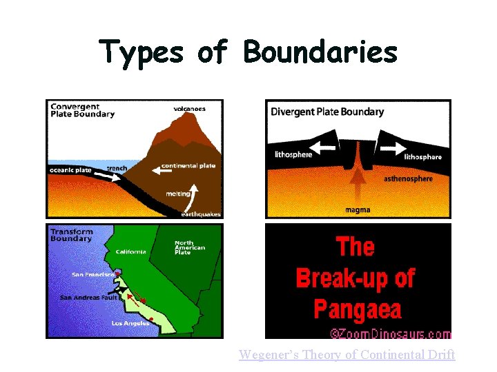 Types of Boundaries Wegener’s Theory of Continental Drift 