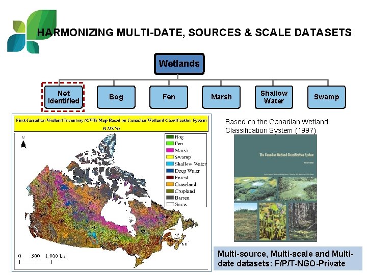 HARMONIZING MULTI-DATE, SOURCES & SCALE DATASETS Wetlands Not Identified Bog Fen Marsh Shallow Water