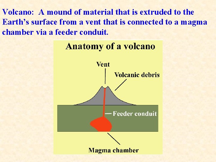 Volcano: A mound of material that is extruded to the Earth’s surface from a