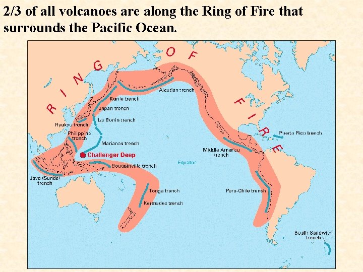 2/3 of all volcanoes are along the Ring of Fire that surrounds the Pacific