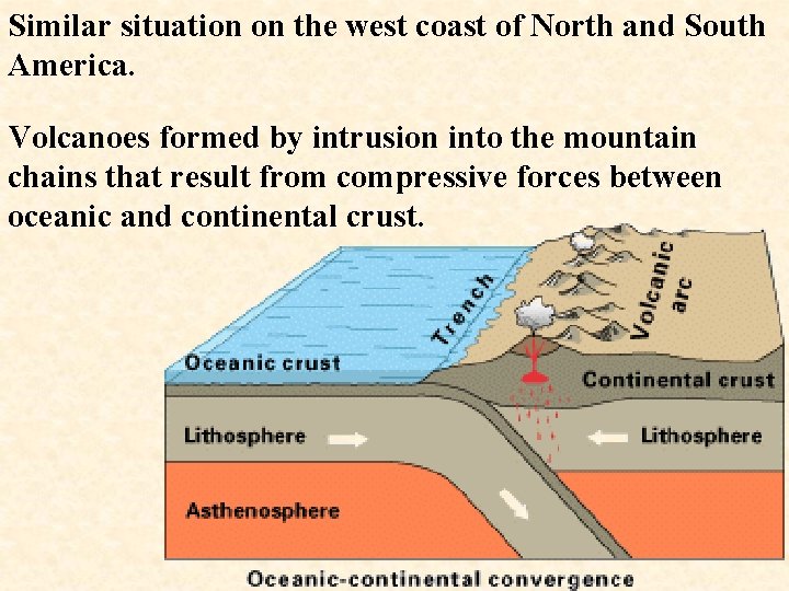 Similar situation on the west coast of North and South America. Volcanoes formed by