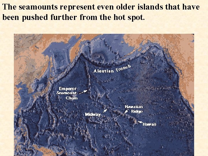 The seamounts represent even older islands that have been pushed further from the hot