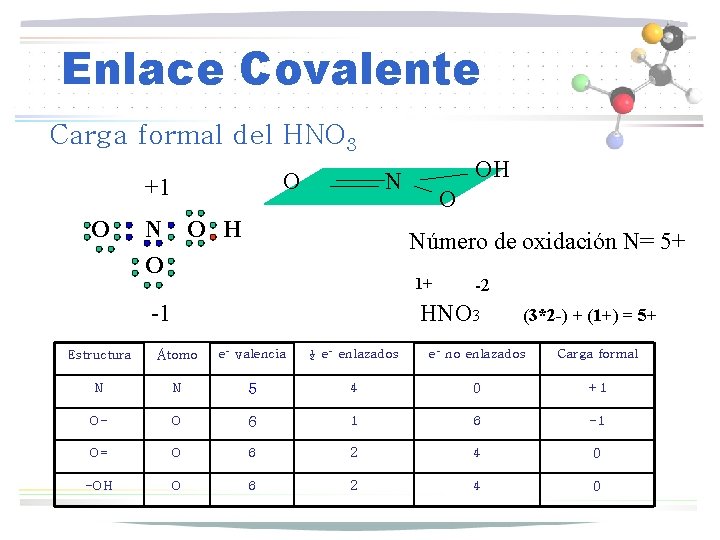 Enlace Covalente Carga formal del HNO 3 O +1 O OH N N O