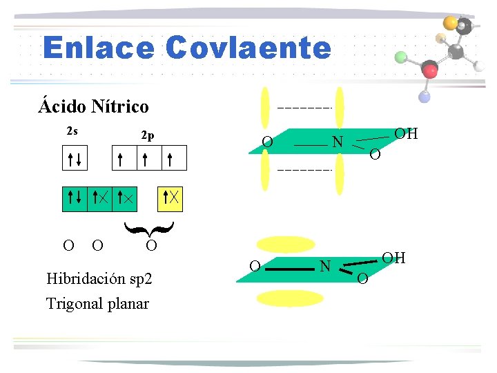 Enlace Covlaente Ácido Nítrico 2 s O O OH N O { O 2