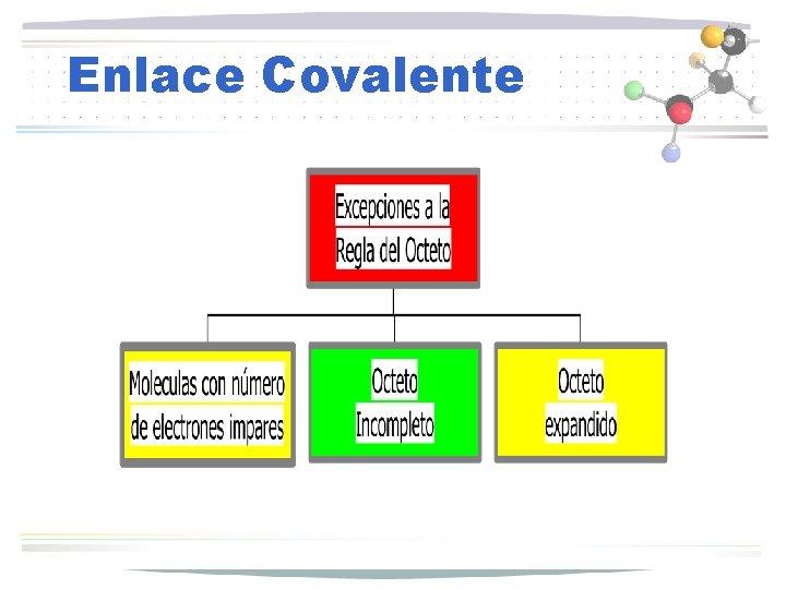 Enlace Covalente 