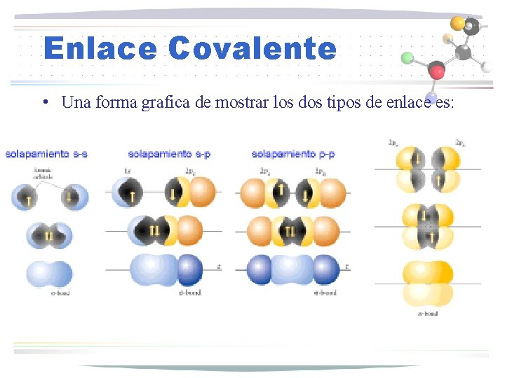 Enlace Covalente • Una forma grafica de mostrar los dos tipos de enlace es: