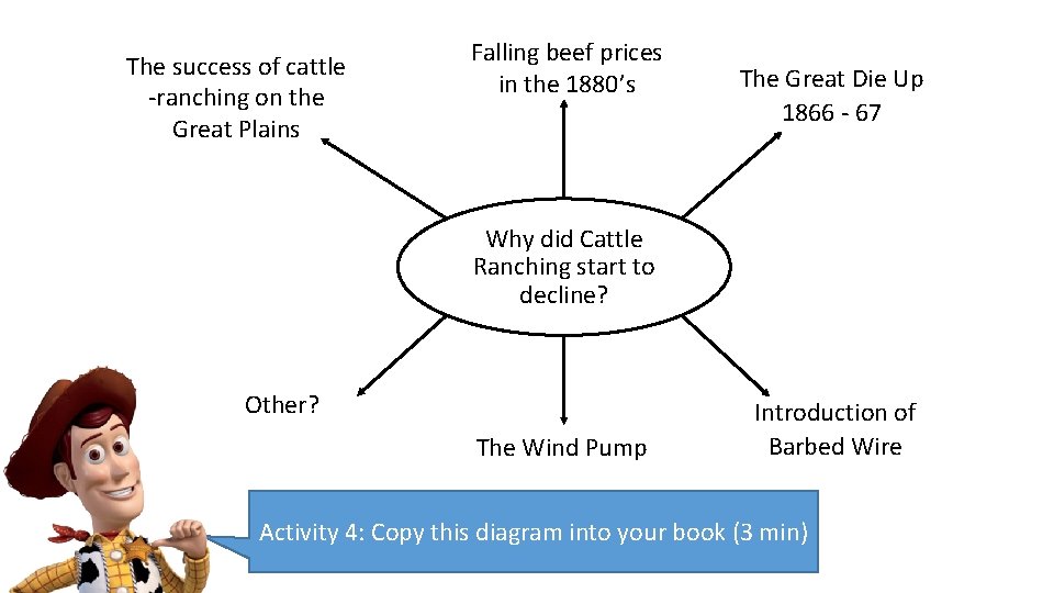The success of cattle -ranching on the Great Plains Falling beef prices in the The success of cattle -ranching on the Great Plains Falling beef prices in the