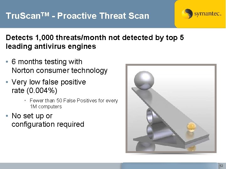 Tru. Scan. TM - Proactive Threat Scan Detects 1, 000 threats/month not detected by