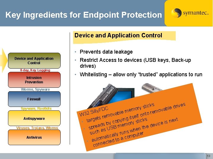 Key Ingredients for Endpoint Protection Device and Application Control • Prevents data leakage Device