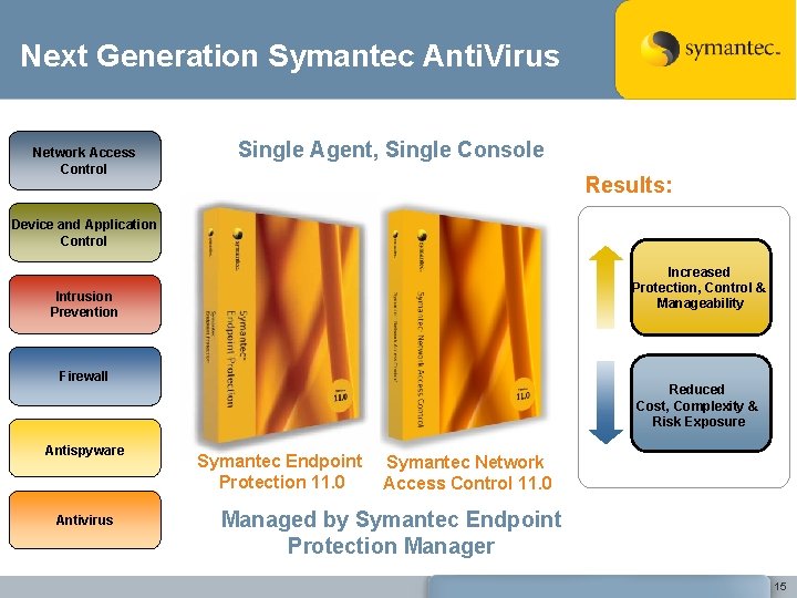 Next Generation Symantec Anti. Virus Network Access Control Single Agent, Single Console Results: Device