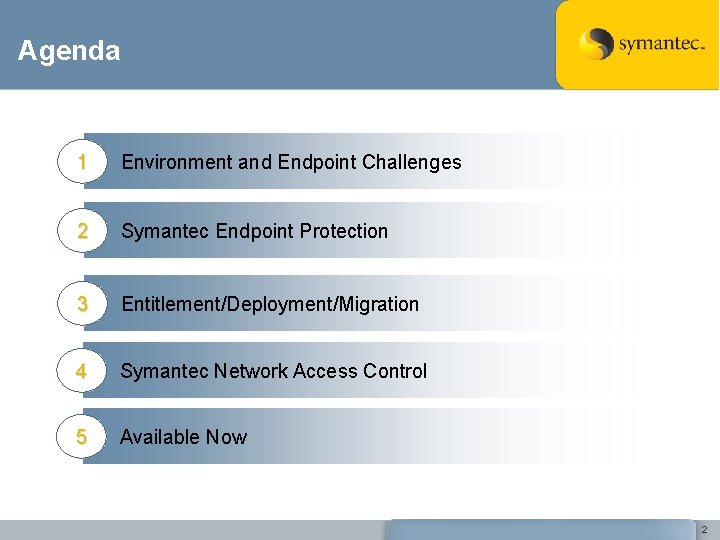 Agenda 1 Environment and Endpoint Challenges 2 Symantec Endpoint Protection 3 Entitlement/Deployment/Migration 4 Symantec