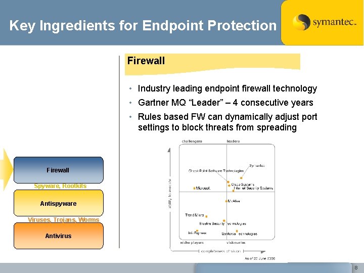 Key Ingredients for Endpoint Protection Firewall • Industry leading endpoint firewall technology • Gartner